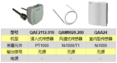 溫度傳感器